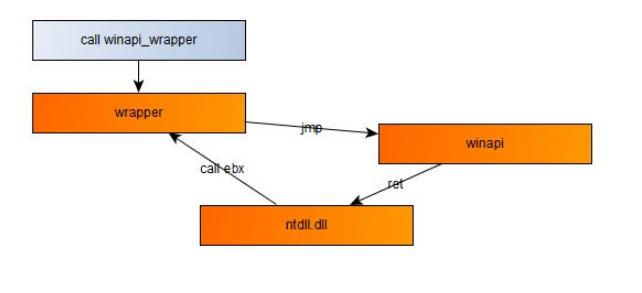 function obfuscation